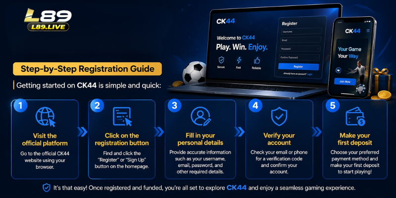 Step-by-Step Registration Guide