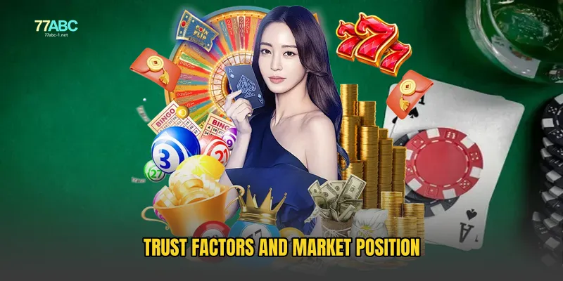 Trust Factors and Market Position